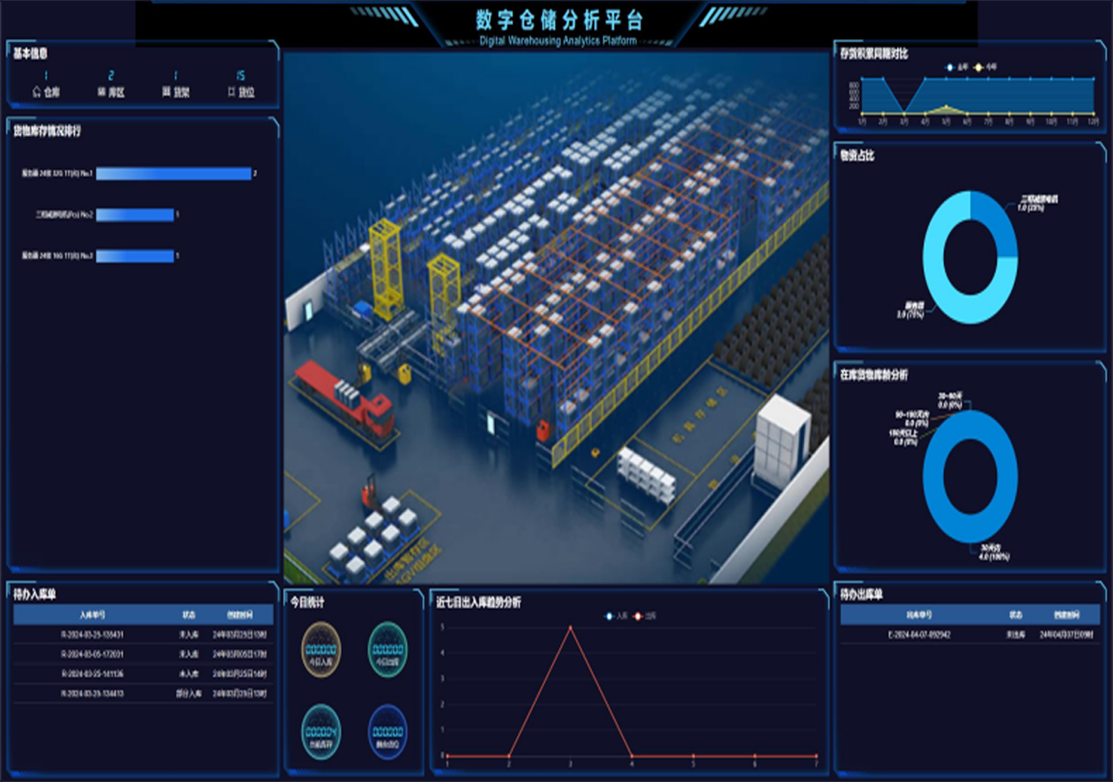 Multi-equipment Intelligent Scheduling And Warehouse Management System